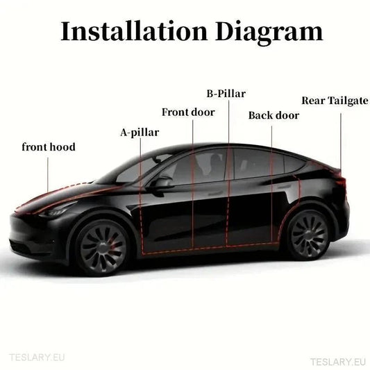 Upgrade Tesla Model Y Experience with Sound Proofing Strips