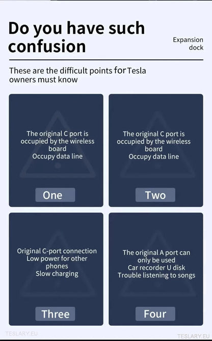 4 I 1 USB Expansion Hub for Tesla 3/y