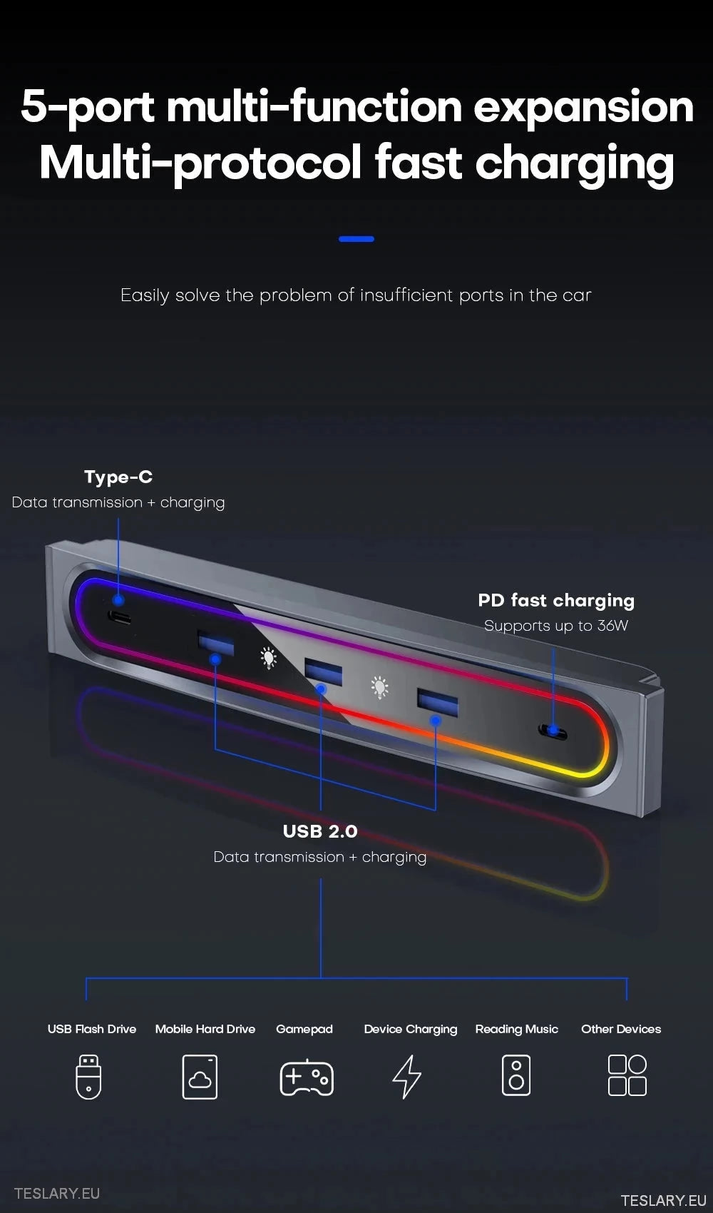5 I 1 RGB USB Expansion Hub for Tesla 3/y