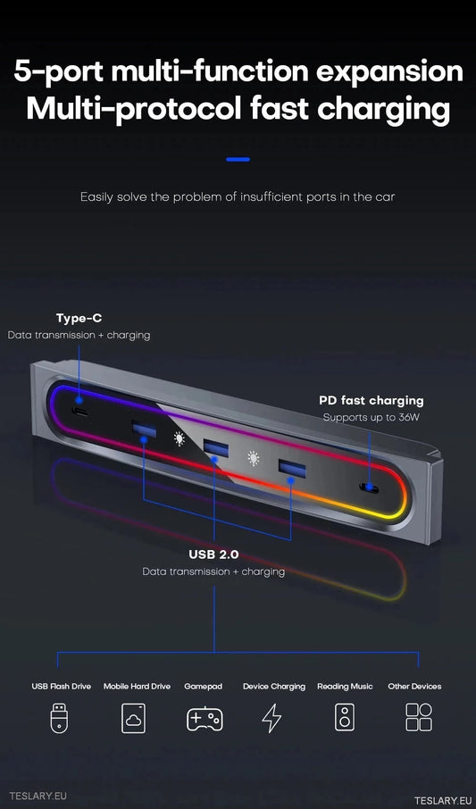 5 I 1 RGB USB Expansion Hub for Tesla 3/y