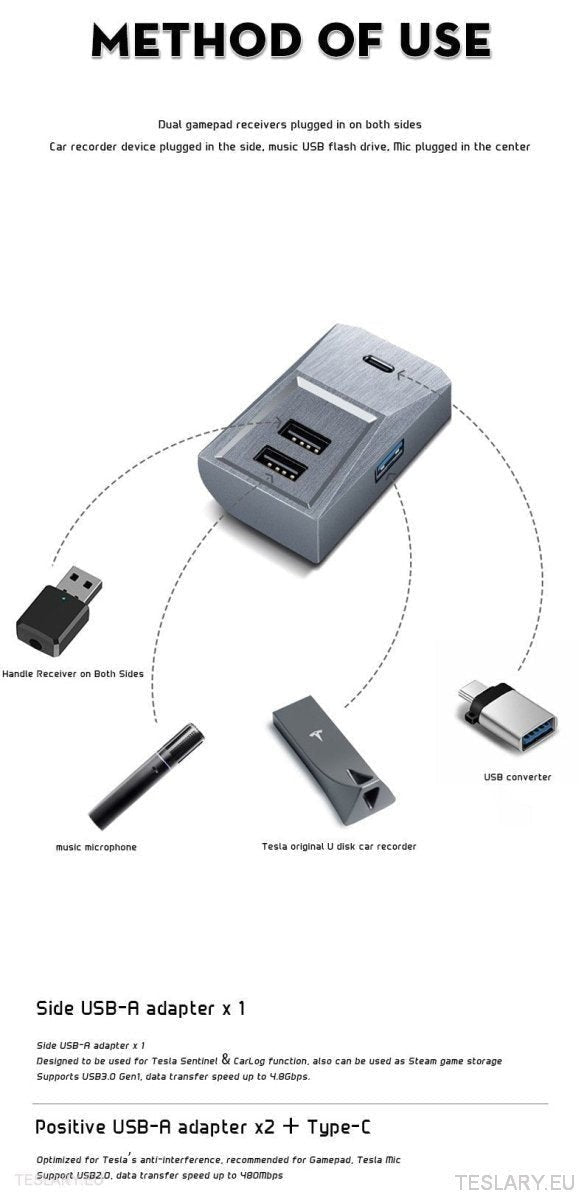 Tesla 3/Y Glove Box Docking Station (bare venstre stasjon)