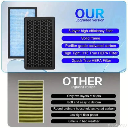 Tesla Model 3/Y Passenger Air Filter Replacement Kit (begge filtre)