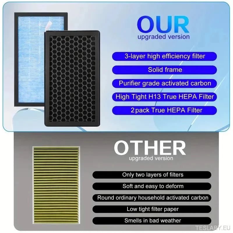 Tesla Model 3 / Y Passenger Air Filter Replacement Kit ( Both Filters ) - TESLARY Tesla Shop Accessories Europe Nederlands Dublin Cork Ireland Deutschland Espana Alicante France Italia