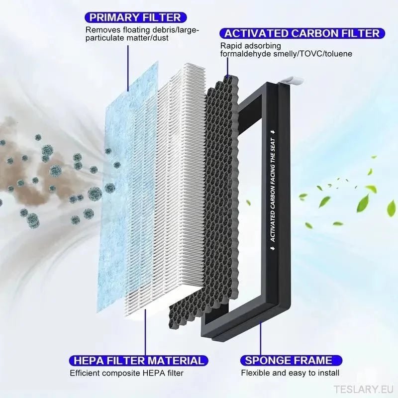 Tesla 3/Y Passenger Air Filter Replacement ( 2 Pieces ) - TESLARY Tesla Shop Accessories Europe Nederlands Ireland Deutschland Espana Alicante France Italia